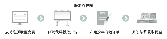 加盟流程