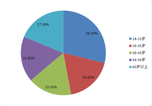 中国人均住宅_中国人均奢侈品消费(2)